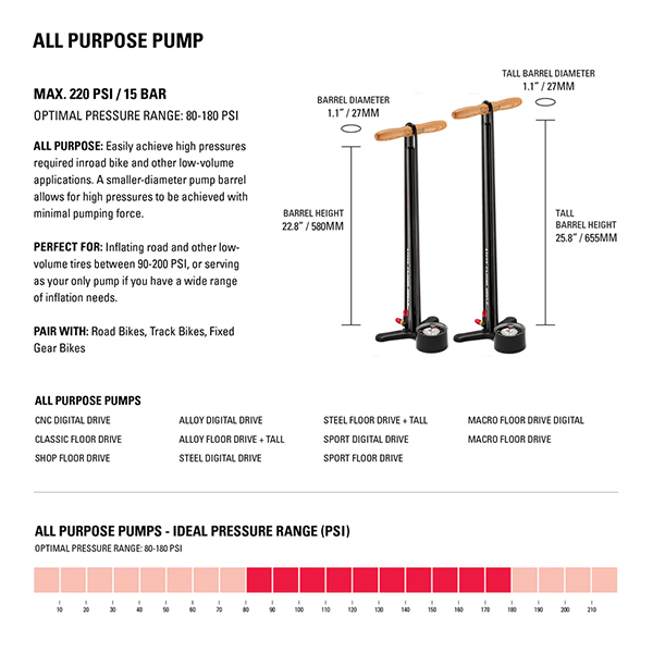 LEZYNE-Steel-Floor-Drive-3.5-Floor-Pumps-FP-SFLDR-V747_F
